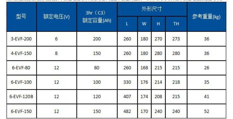 骆驼低速电动车电池(图2)